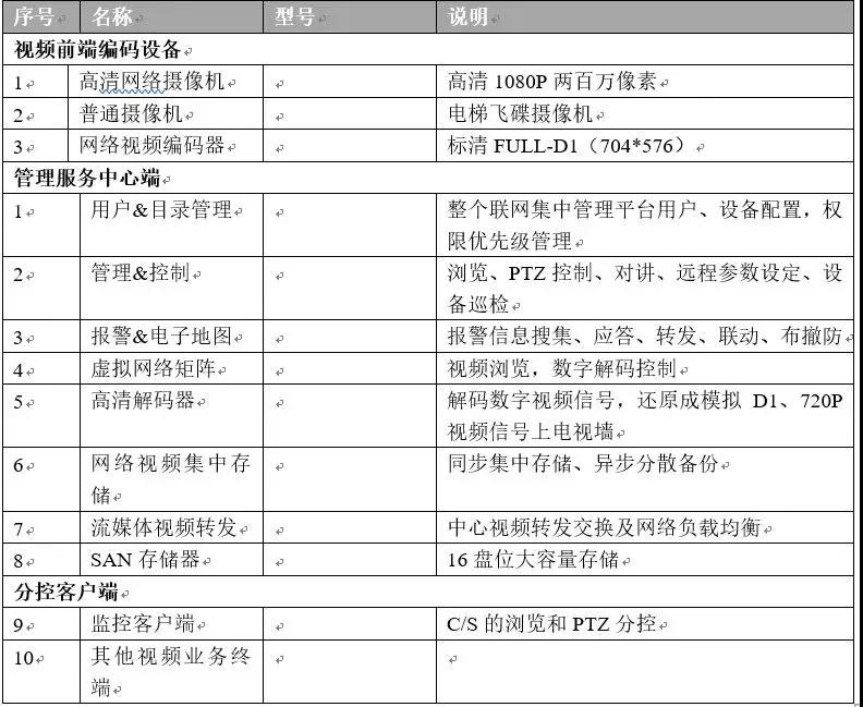 東莞市五點(diǎn)信息科技有限公司